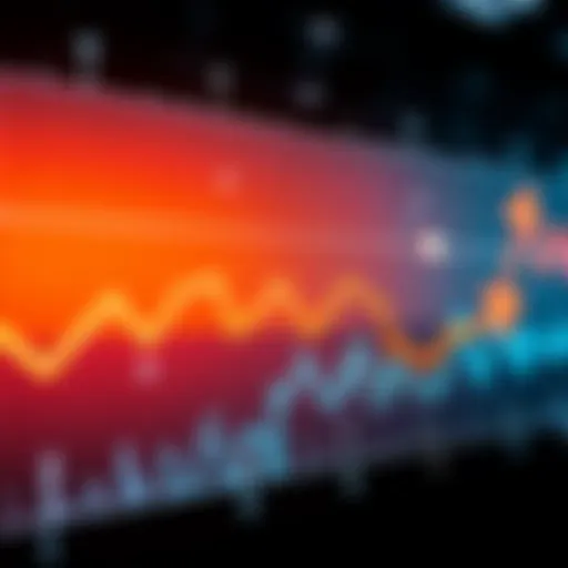 Graph showing consistent selloff patterns in the market on Sundays with arrows indicating the trend direction