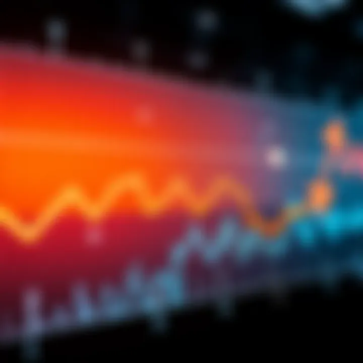 Graph showing consistent selloff patterns in the market on Sundays with arrows indicating the trend direction