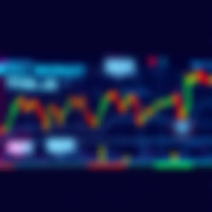 A chart showing retail traders' sentiments, with bullish and bearish indicators highlighted, representing emotional trading trends.