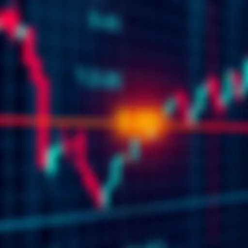 A financial chart showing a downward trend with a highlighted support level at 0.65, indicating traders' focus as activity declines.