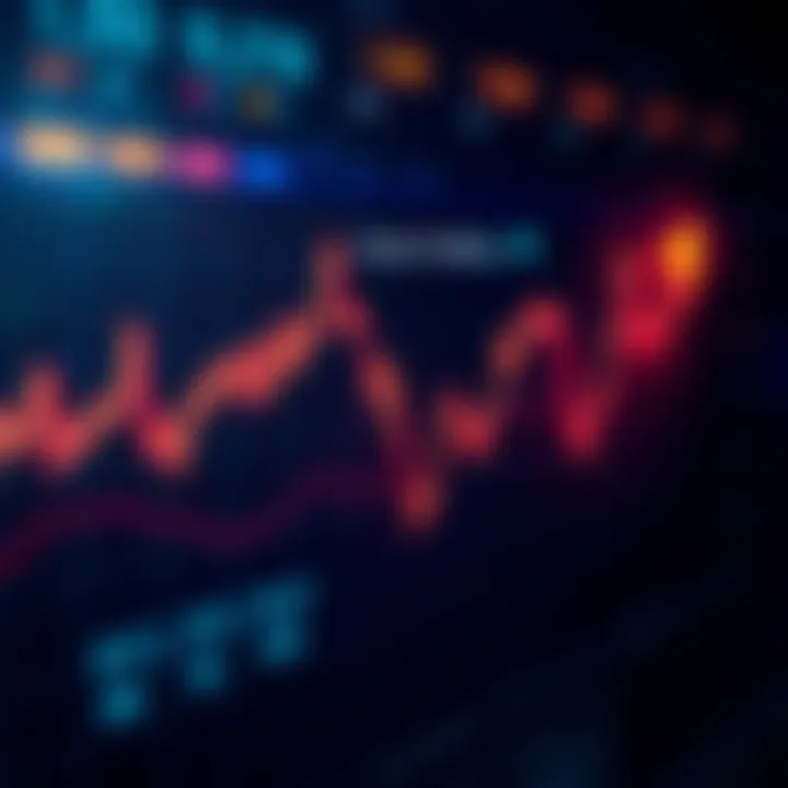 Market Surge Indicators Graph showing MACD monthly signals and bullish trends pointing upwards