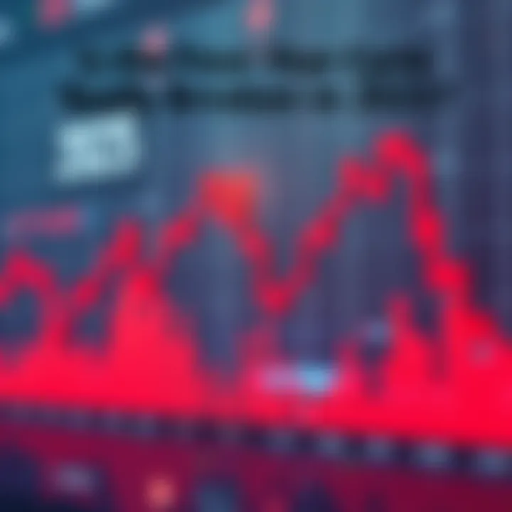 Graph showing fluctuating market trends with a focus on a red yearly candle indicating a downward trend.