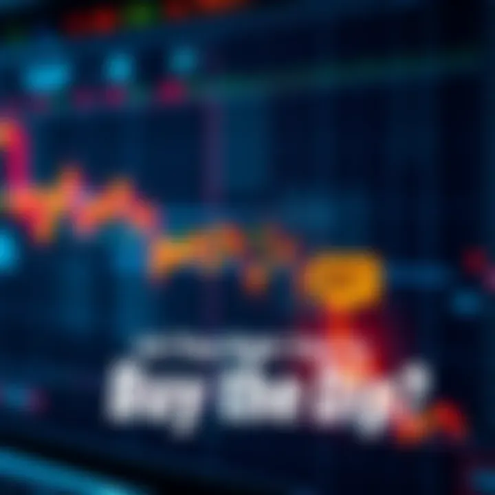 A graph showing fluctuating stock prices with a downward dip and buy indicators
