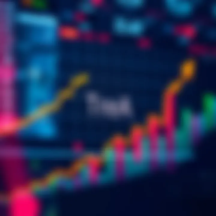 A graph showing accumulation patterns in financial markets with upward trends, indicating potential future growth.
