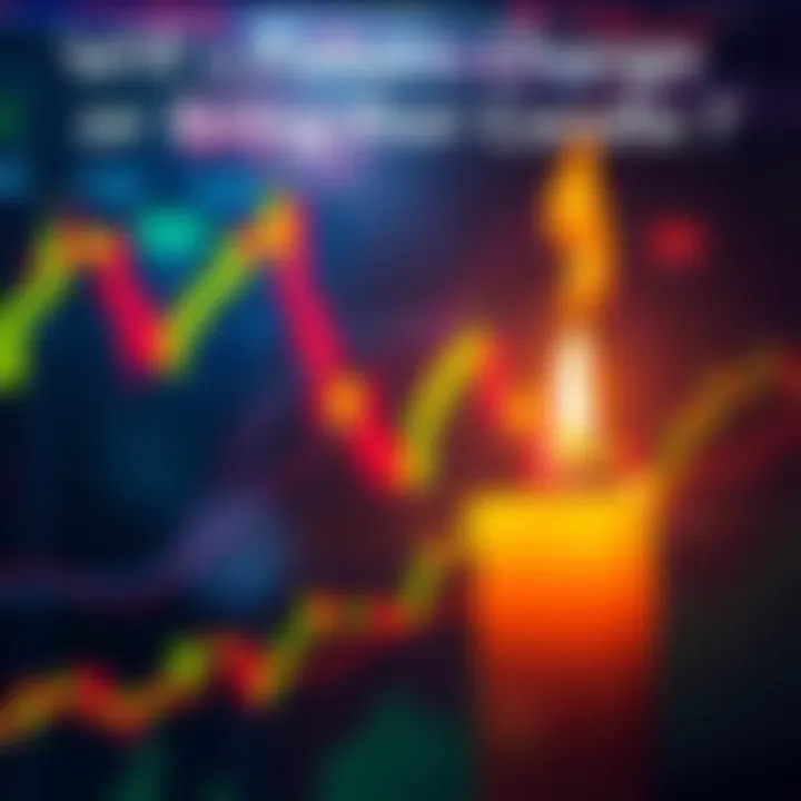 Chart showing market candle patterns with past data comparisons and future projections