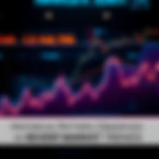 Line graph showing market trends reaching an all-time high on October 6th.
