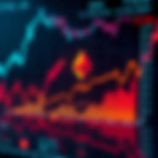 Graph showing ETH funding rates and liquidation levels indicating market changes
