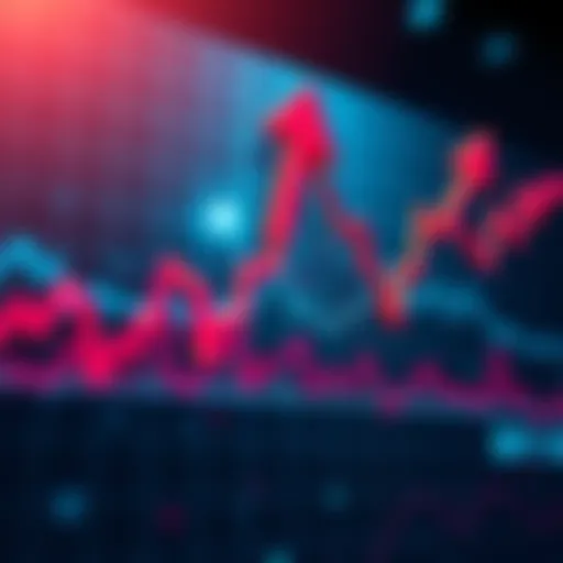 A graph showing fluctuating market trends with arrows indicating rise and fall during FOMC week announcements