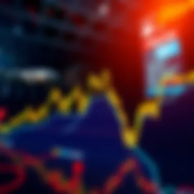 Chart showing potential drop in market prices with key levels marked