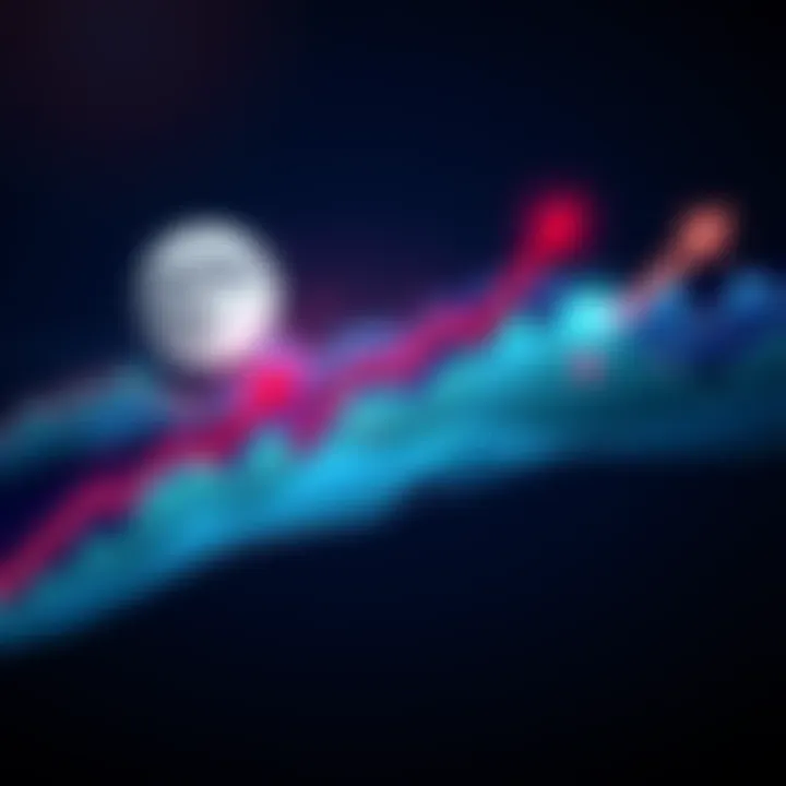 Graph showing market highs transitioning to break-even points with arrows indicating movement