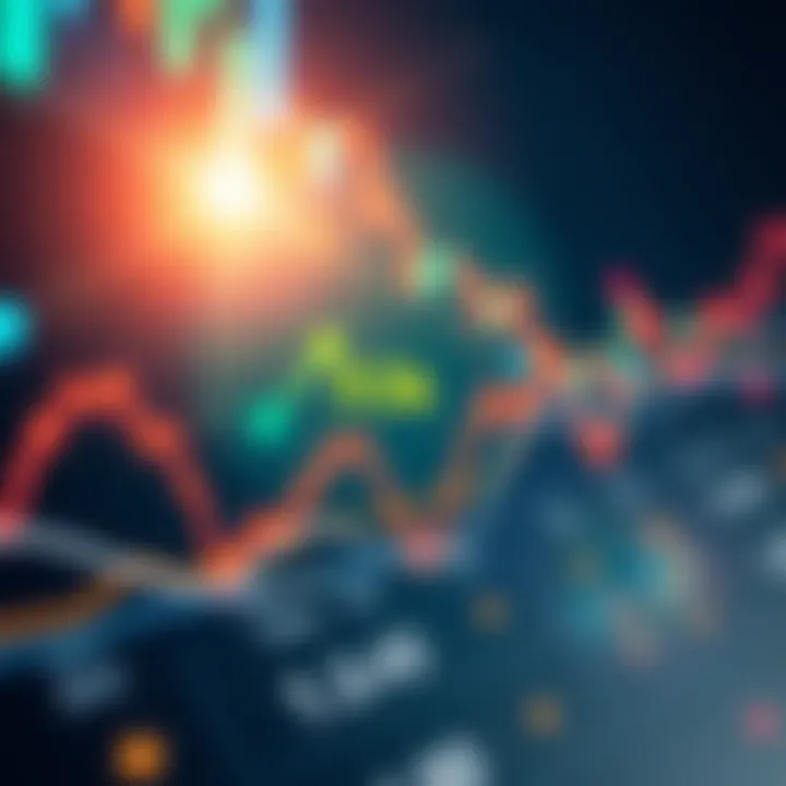 Graph showing market fluctuations with a highlighted 53k target, indicating potential rebound areas.
