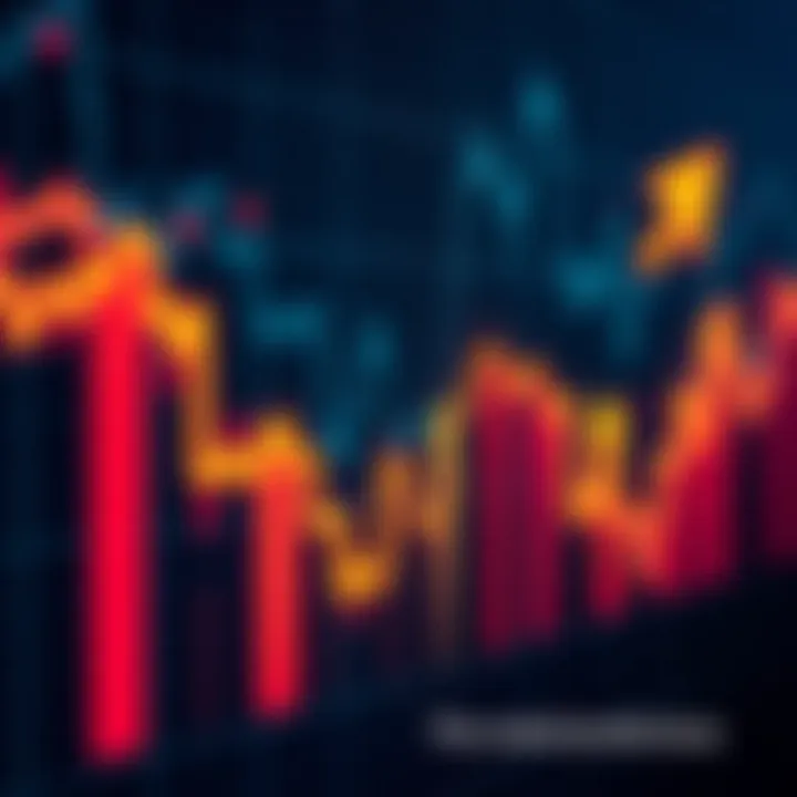 Graph showing fluctuating market trends with arrows indicating predictions, reflecting technical analysis methods.