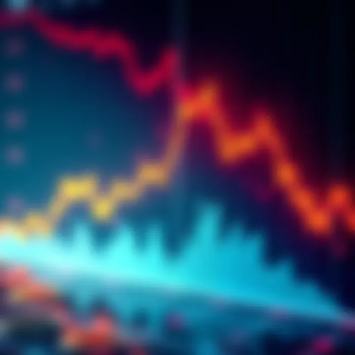 A graph showing the decline of memecoins back to July levels, depicting a downward trend in the cryptocurrency market