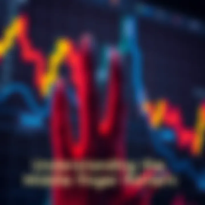 A trading chart highlighting the Middle Finger pattern with upward and downward trends, indicating market signals for traders.