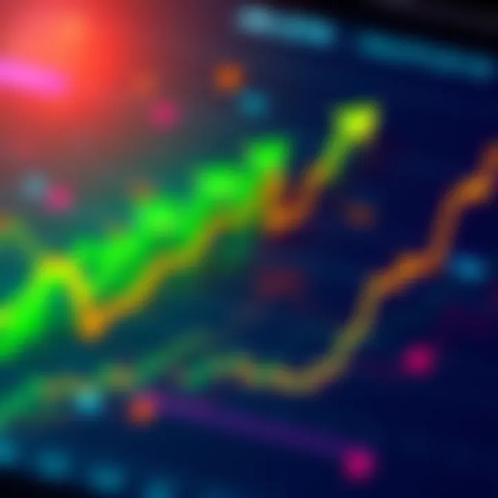 A cryptocurrency chart showing a sharp increase in Monero's price, reaching $700, with green upward arrows indicating growth.