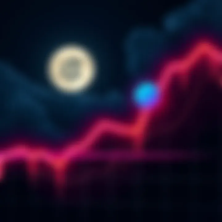 Graphic showing a downward trend line with Moons cryptocurrency logo and Kraken logo, indicating delisting event