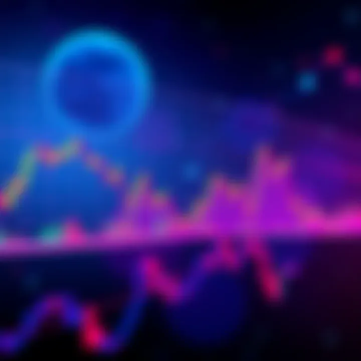 Graph showing declining prices of MOONS tokens with trading volume