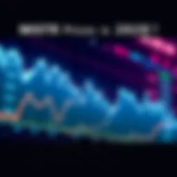Graph showing predicted MSTR price trends with bitcoin prices rising
