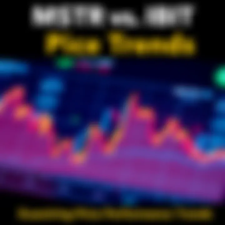 A chart comparing the price trends of MSTR and IBIT, showing MSTR's decline and IBIT's growth.