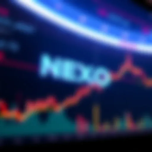 A price chart showing NEXO's upward movement with key support levels highlighted, set against the backdrop of a rising Bitcoin trend.