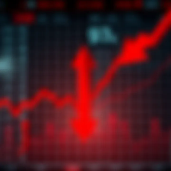 Numbers Dropping A chart showing a steep decline below 97k with red arrows pointing downward, symbolizing frustration.