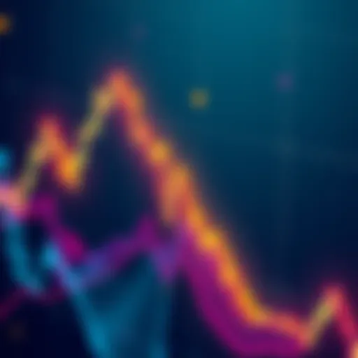Chart showing an ascending triangle formation for ONE/USDT, indicating potential price increase.