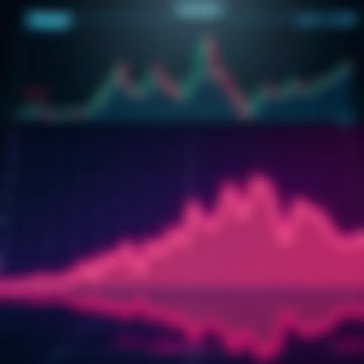 Graph showing Polkadot's declining performance against market trends