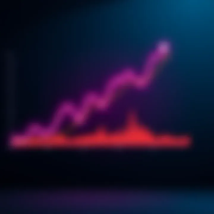 Graph showing the decline of Polkadot's price from 2021 peak to current levels