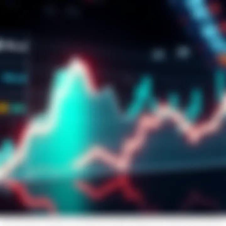 A graph showing a 10% rise in a portfolio value, contrasted with a significant drop of 60%, illustrating market volatility