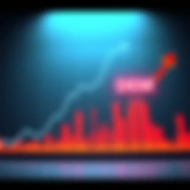 Graph showing the price disparity between DEM and DEMt on TRON with arrows indicating the difference