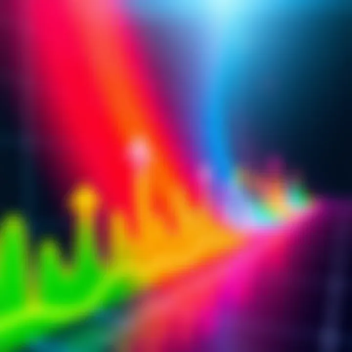 Rainbow Chart Analysis A colorful rainbow chart showing fluctuating data points over time, with arrows indicating changes in performance, highlighting potential inaccuracies.