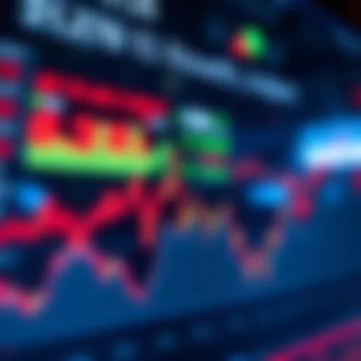Chart showing the monthly average of the Relative Strength Index in market analysis