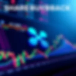 Ripple logo with financial charts representing a $750 million share buyback and a $50 billion valuation