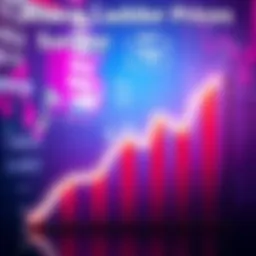 A graph showing an upward trend in prices with a 13p increase, symbolizing financial growth and savings tips.