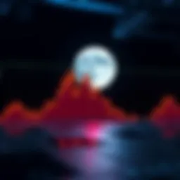 Graph showing sharp decline in Saylor Moon's value amid market turmoil