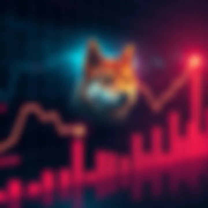 A graph showing potential price trends for Shiba Inu (SHIB) in 2026 with upward and downward arrows