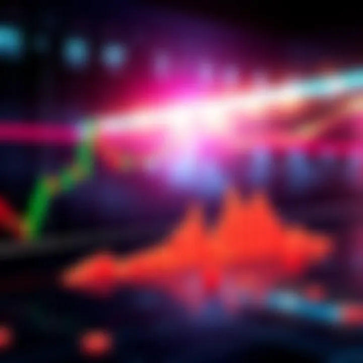 Graph illustrating potential breakout points for Shiba coin