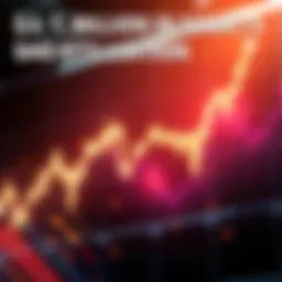 Graph showing $3.1 billion shorts liquidated with upward market trend