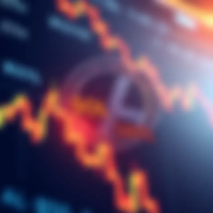 A graphic showing SOL cryptocurrency prices with a notable drop and a comparison to BTC and ETH, highlighting its 66% discount from all-time high.