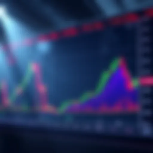 A chart showing SOL price movement with focus on the $83 support level and potential buy signals