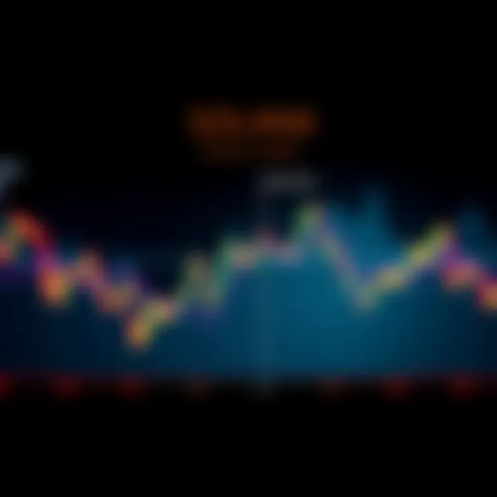 A graph showing Solana's price movement with a focus on the $232 resistance level and declining new address creation.