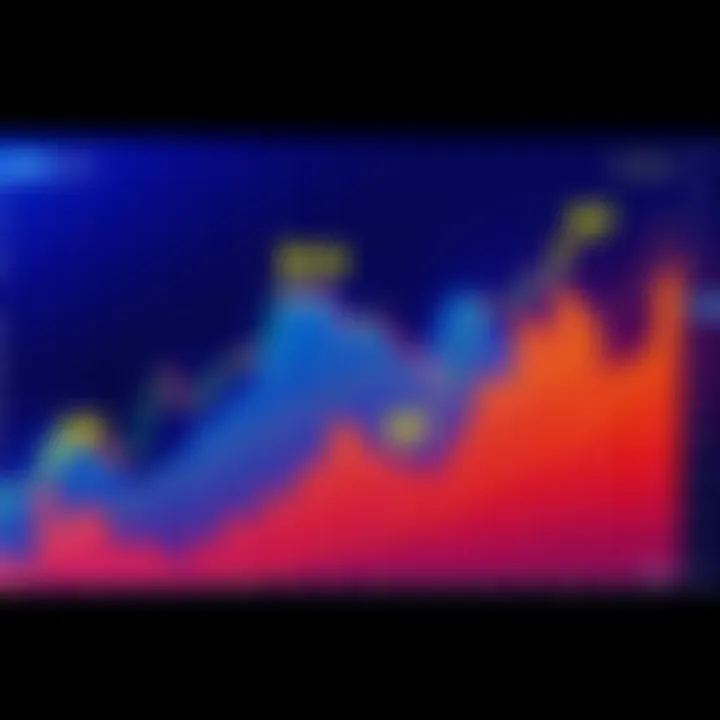 A chart showing Solana's trading range between 77 and 87 dollars, indicating recent price movements and consolidation patterns.