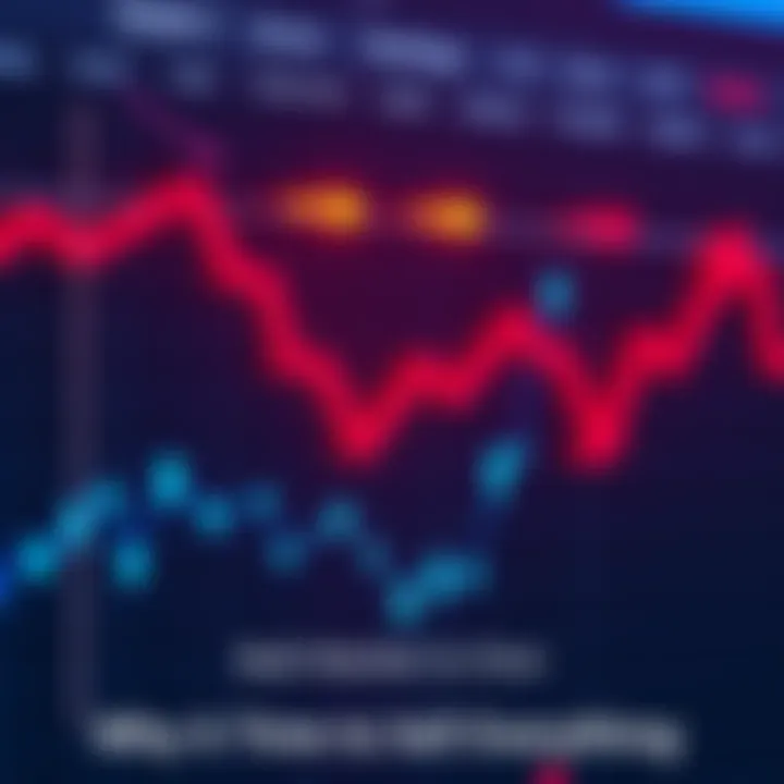 A downward trend line on a stock market graph with red arrows indicating a decline, symbolizing the end of a bull market.