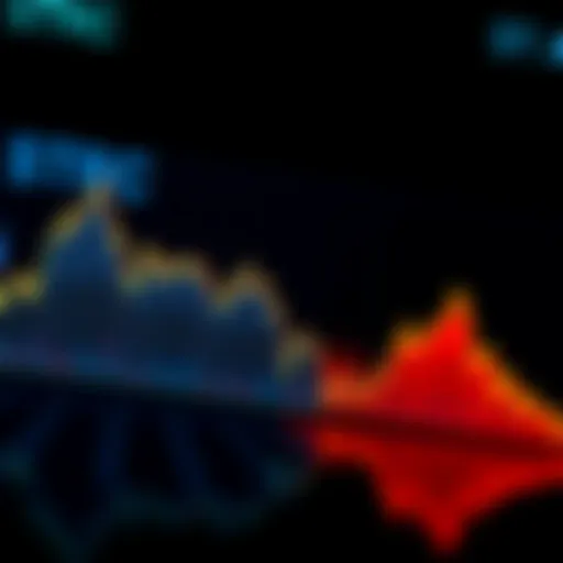 Graph showing STRC Preferred Stock declining below $90, reflecting market instability.