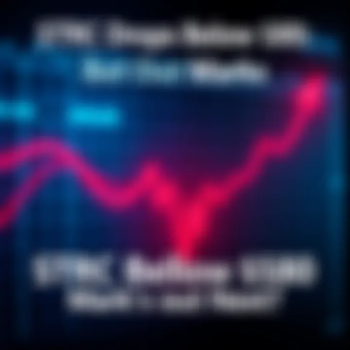 Graph illustrating STRC stock price dropping below $80 with red downward trend