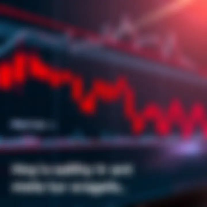 A trading chart showing twelve consecutive red candlesticks, indicating a downward trend in asset prices, with a cautionary note to wait for positive signals before buying.