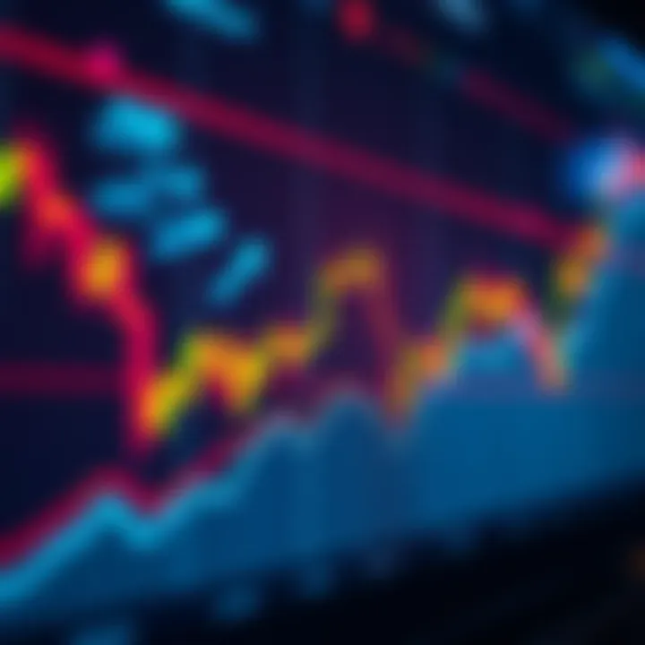 A trading chart illustrating the pattern of higher lows and higher highs, showing positive price trends.