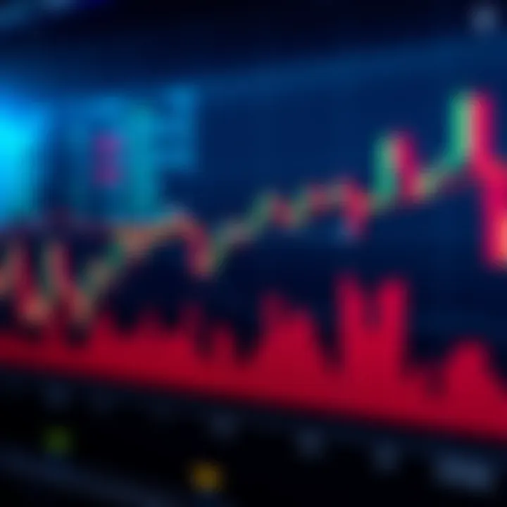 A trading chart showing a clear stop loss level marked, highlighting potential financial risks of not using it.