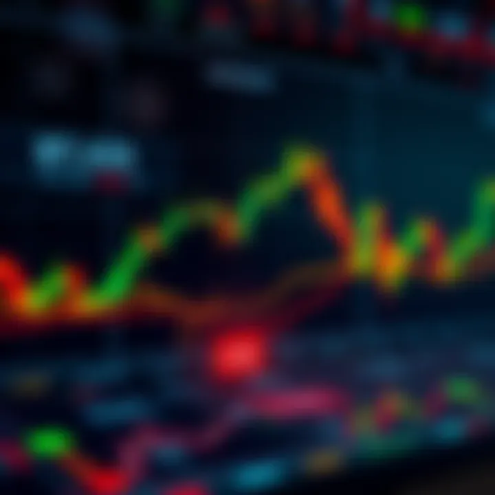 A trading chart showing a stop-loss indicator and potential loss areas highlighted