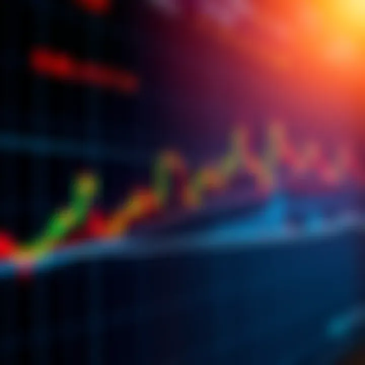 Trading Chart with Target Lines A trading chart showing marked profit target lines with candlestick patterns and upward trends